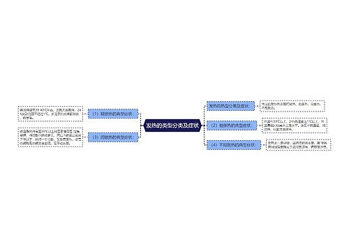 发热的类型分类及症状