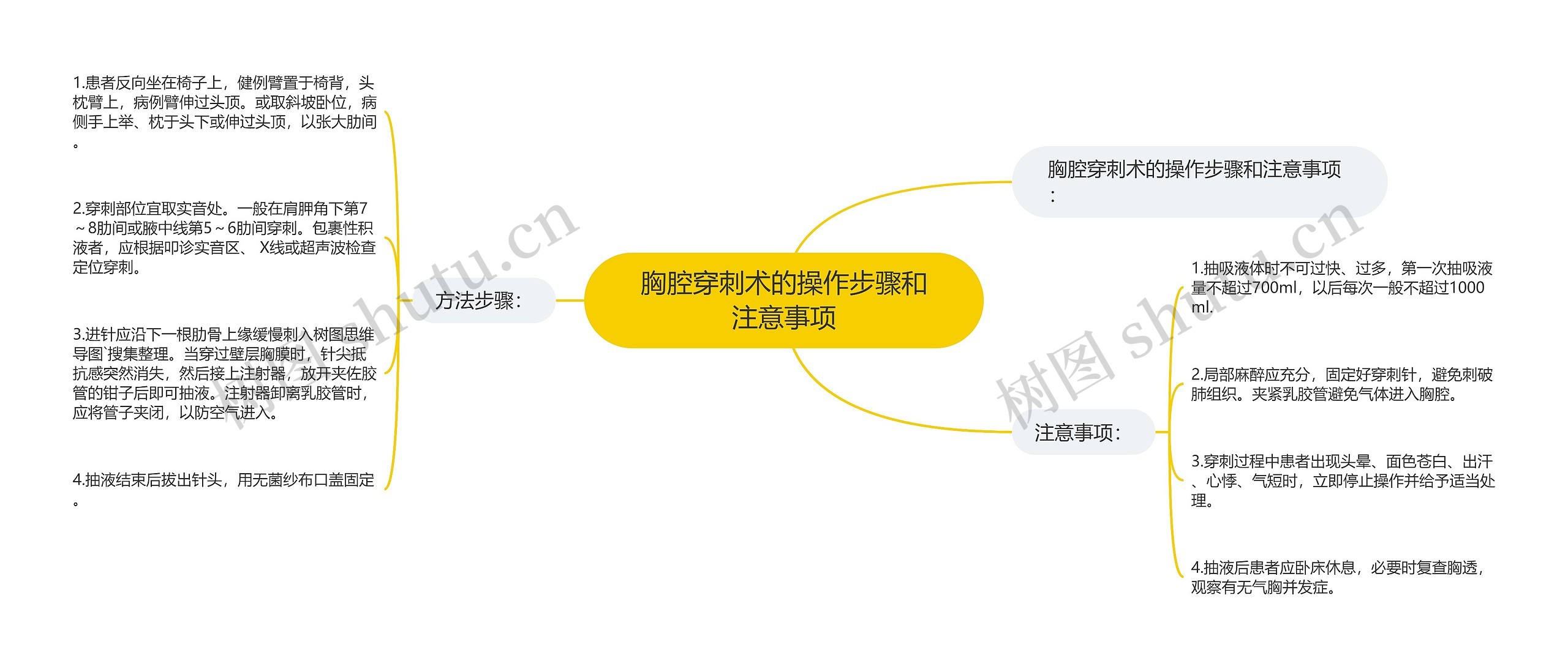 胸腔穿刺术的操作步骤和注意事项 胸腔穿刺术的操作步骤和注意事项