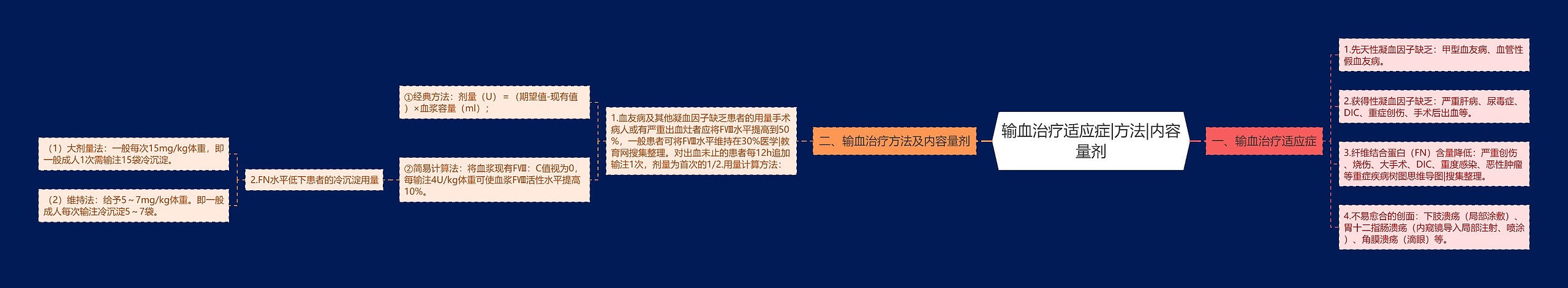 输血治疗适应症|方法|内容量剂