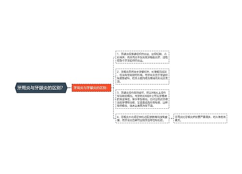 牙周炎与牙龈炎的区别？