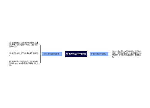 中医刮痧治疗腰痛