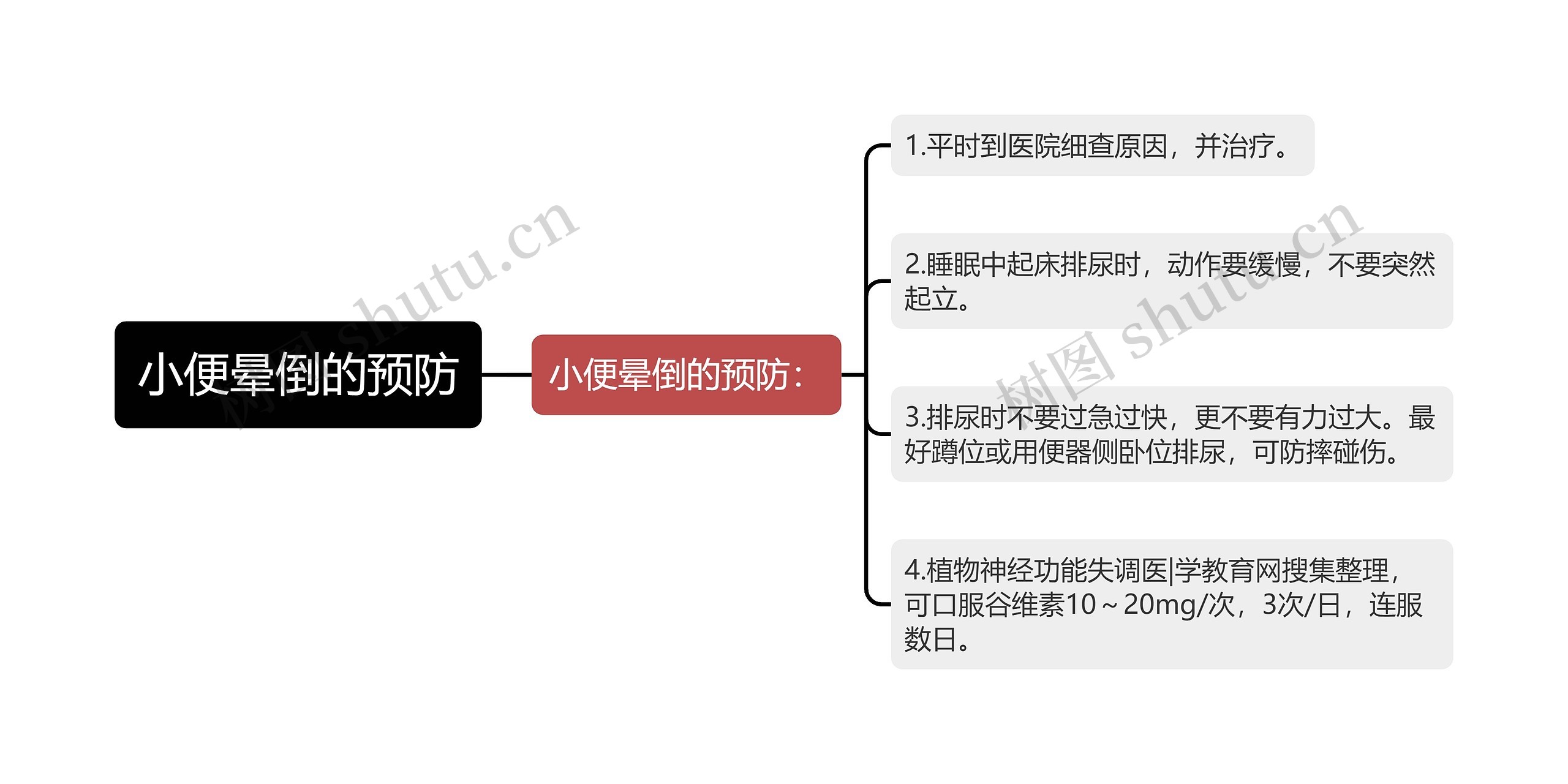 小便晕倒的预防思维导图