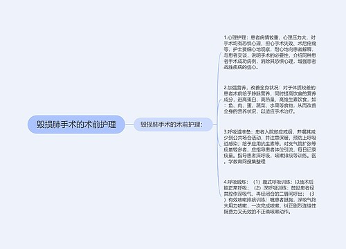 毁损肺手术的术前护理