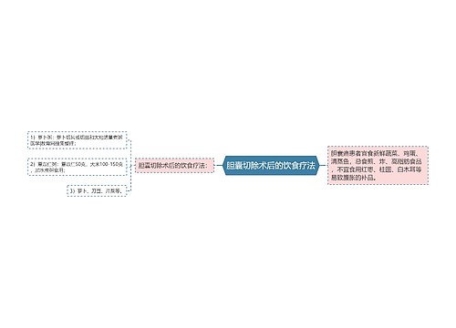 胆囊切除术后的饮食疗法