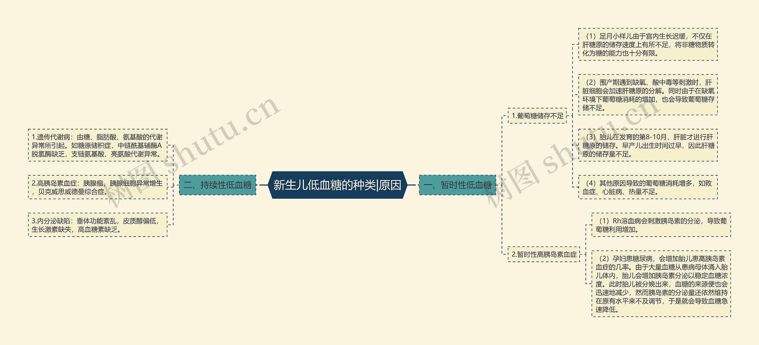 新生儿低血糖的种类|原因 新生儿低血糖的种类|原因