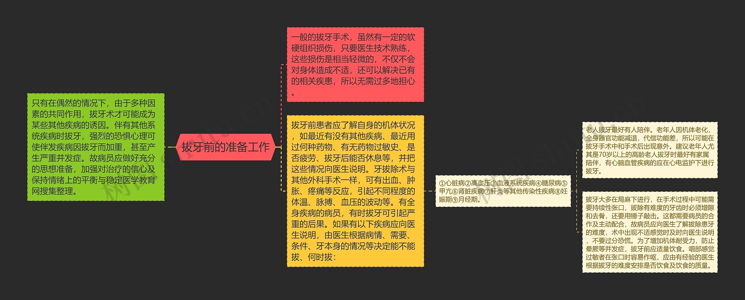 拔牙前的准备工作 拔牙前的准备工作