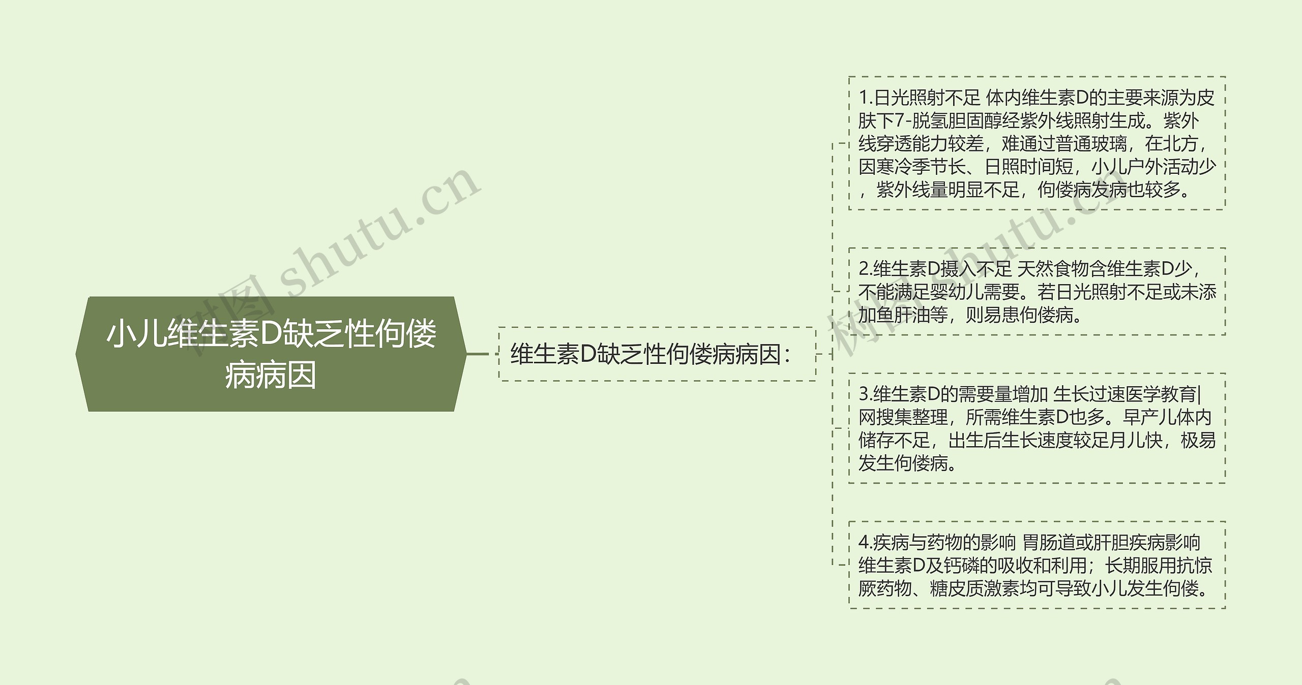 小儿维生素D缺乏性佝偻病病因