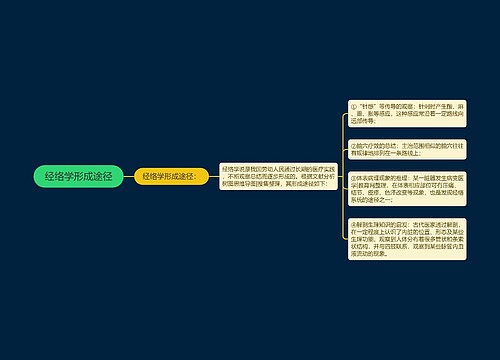 经络学形成途径