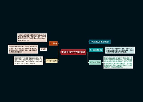 中风引起的并发症概述