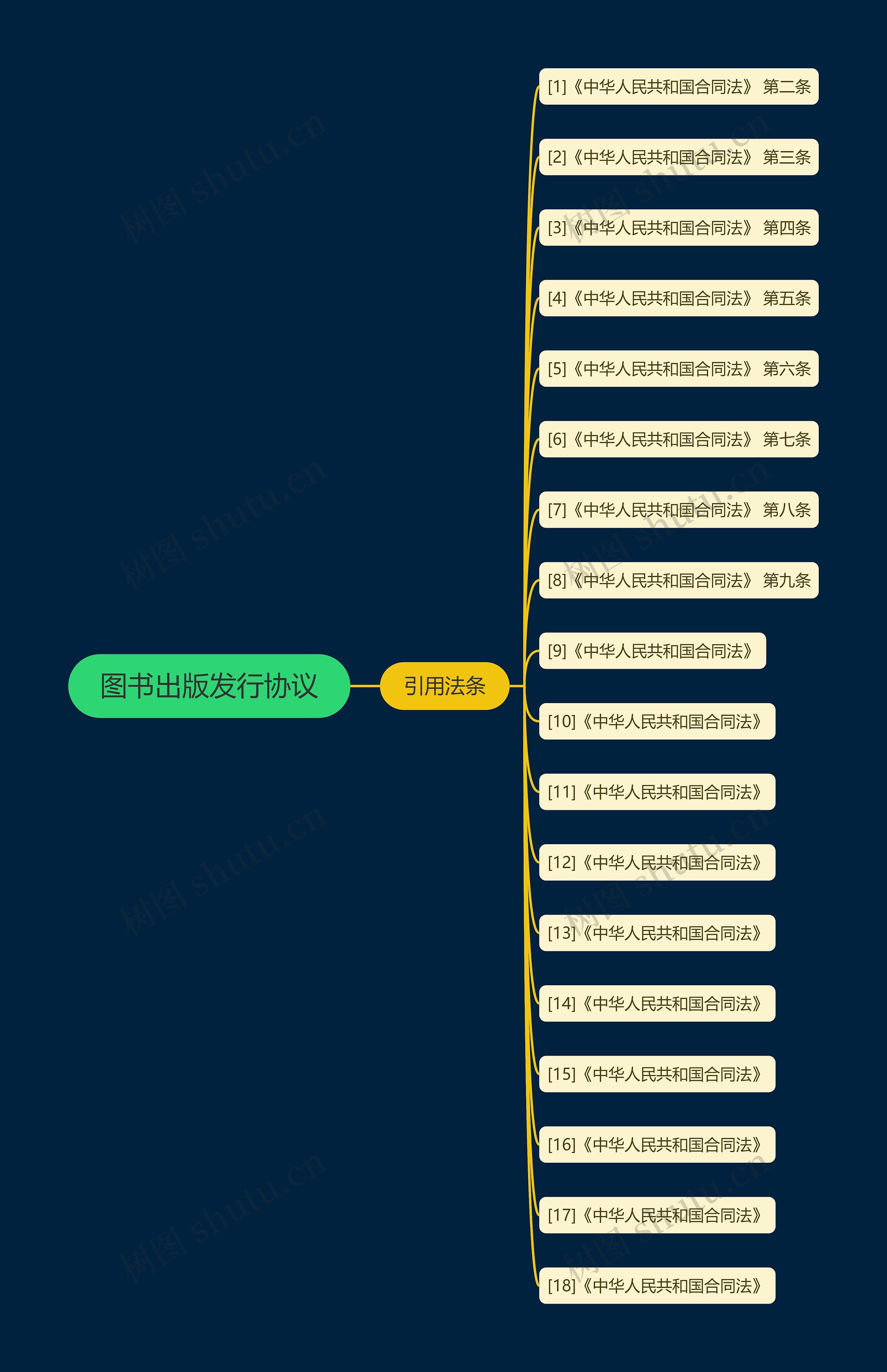 图书出版发行协议 图书出版发行协议