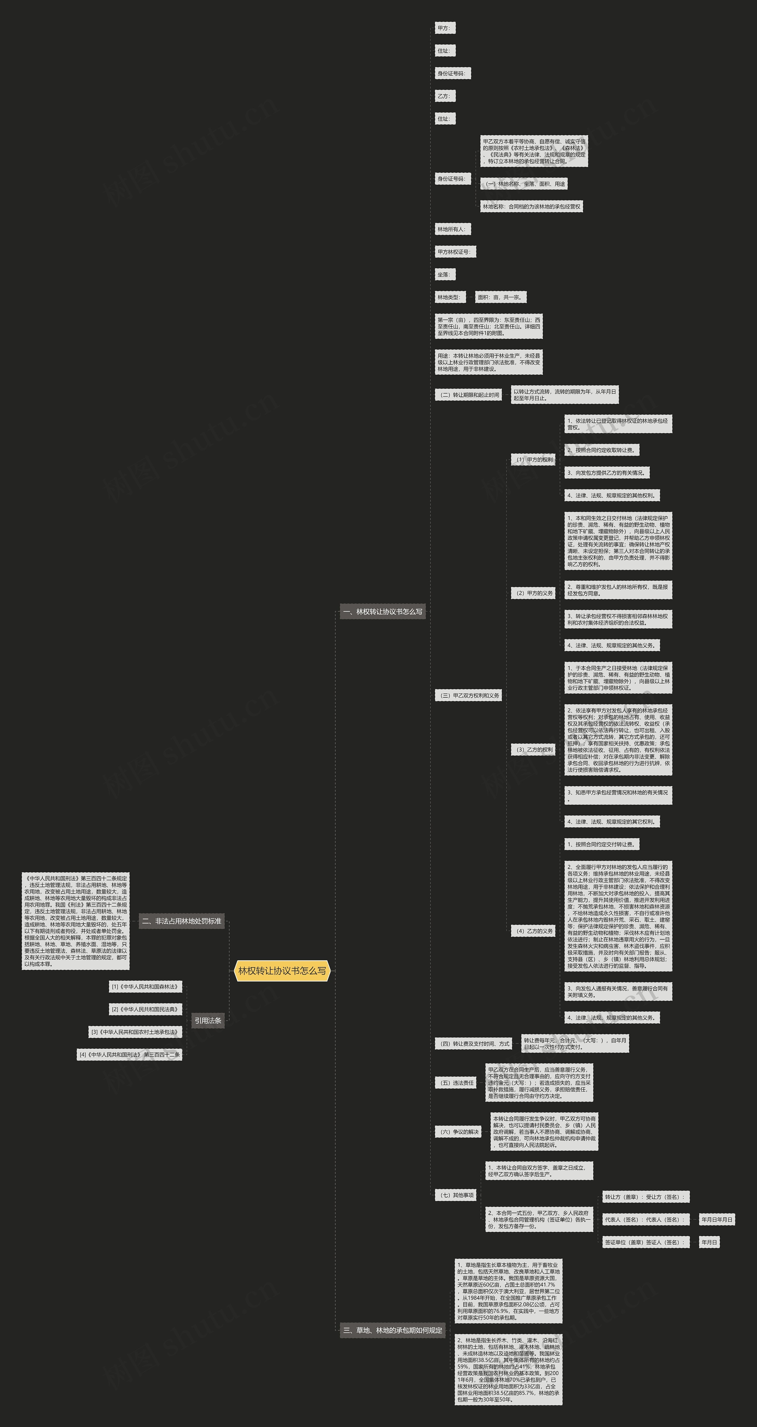 林权转让协议书怎么写 林权转让协议书怎么写