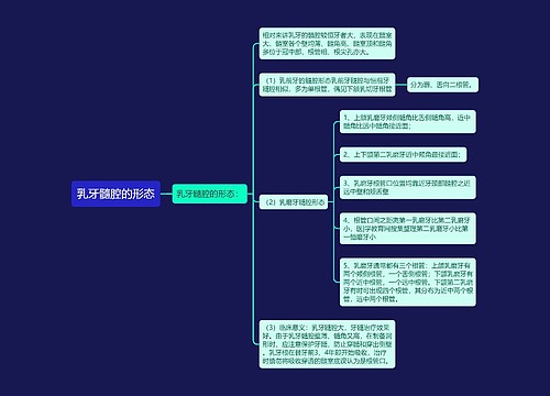 乳牙髓腔的形态