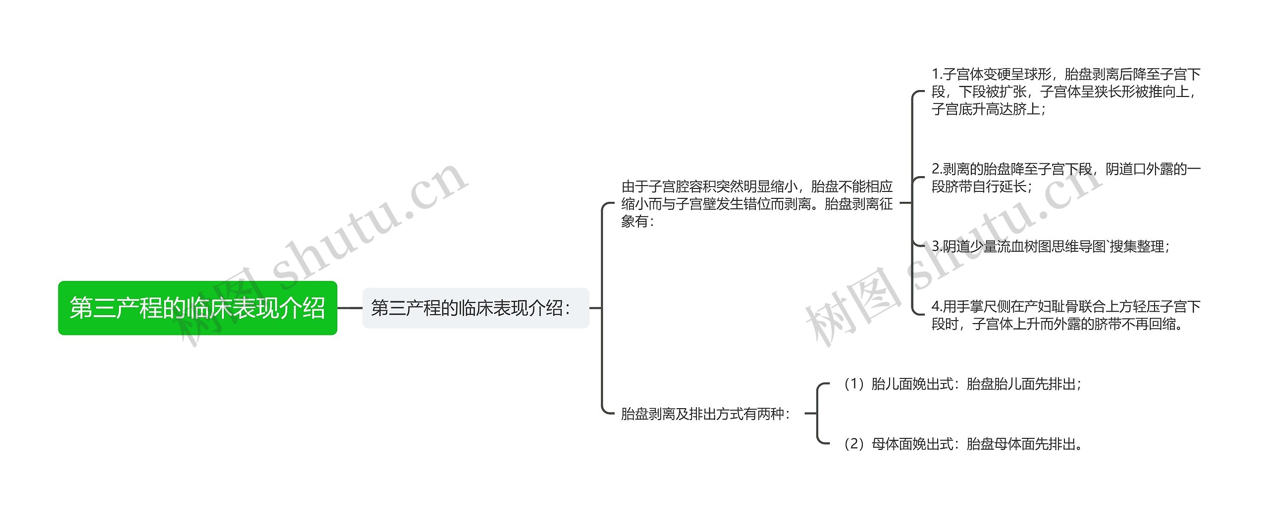 第三产程的临床表现介绍