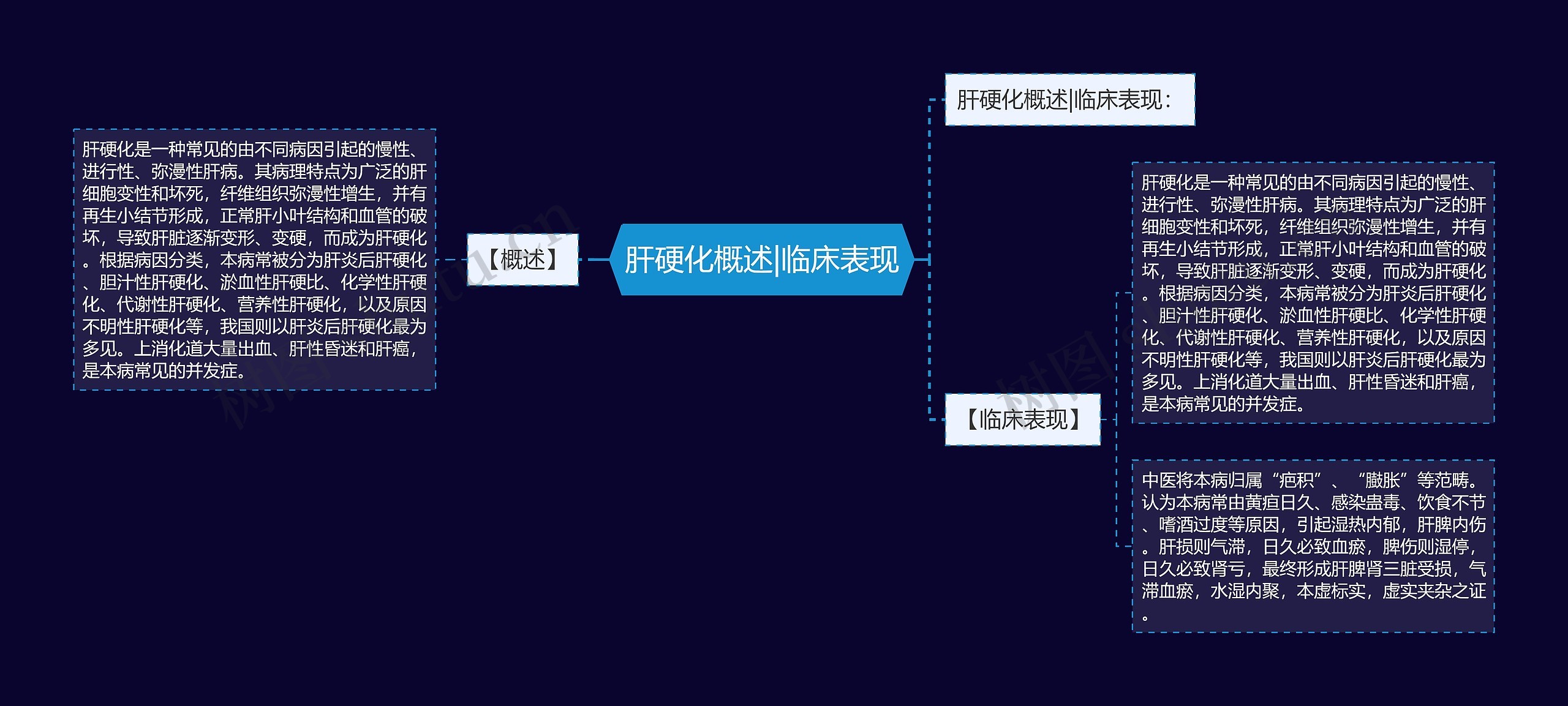 肝硬化概述|临床表现