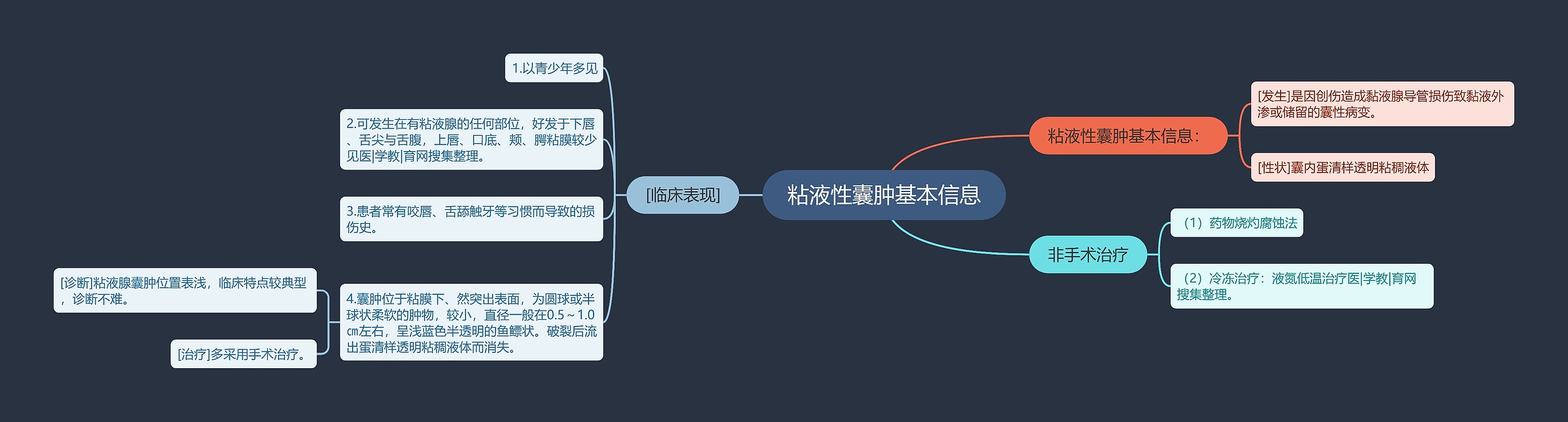 粘液性囊肿基本信息