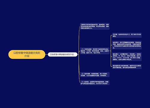 口腔修复中铸造蜡分类的介绍