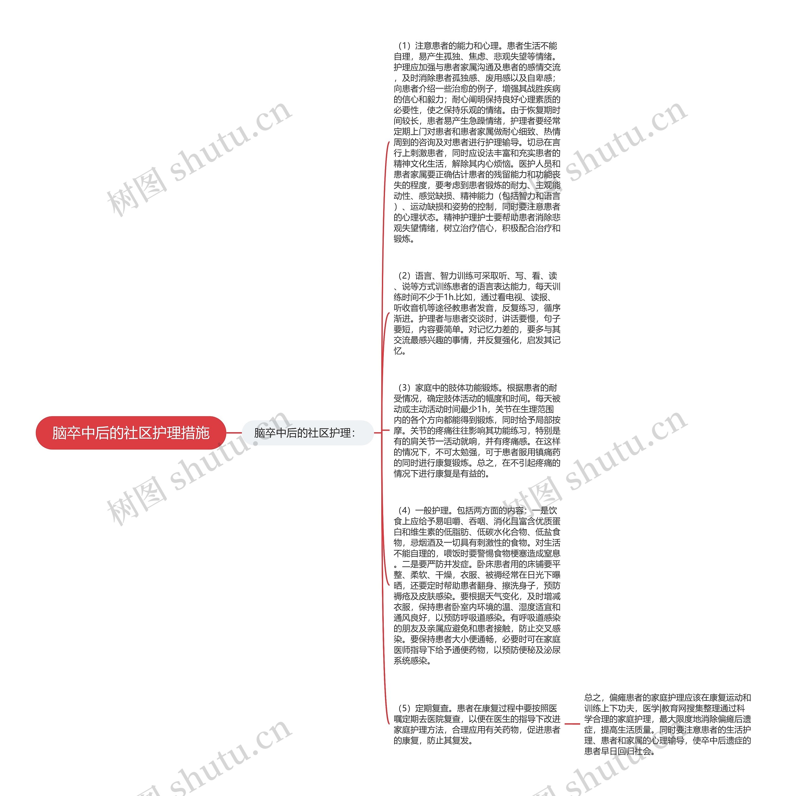 脑卒中后的社区护理措施思维导图