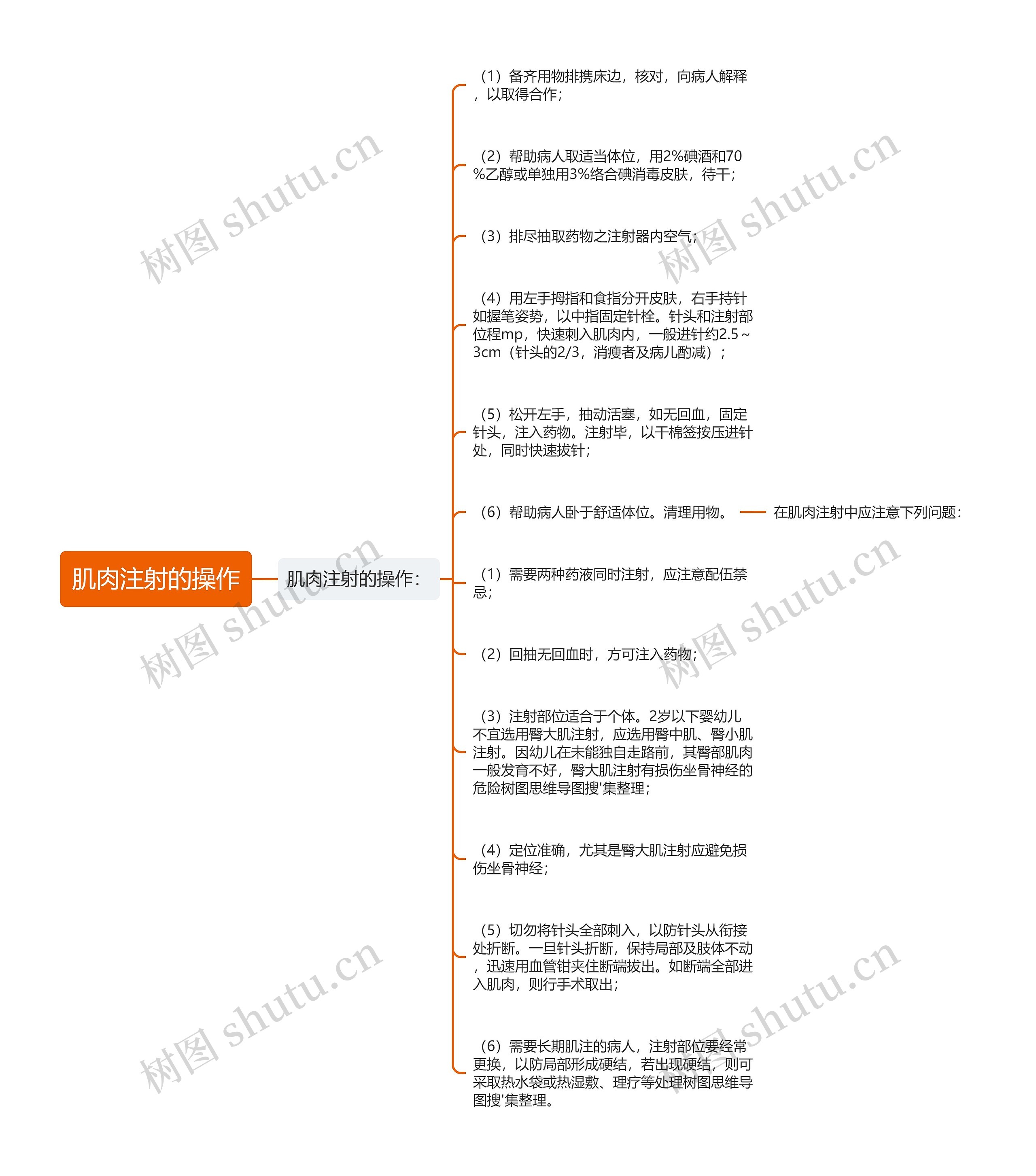 肌肉注射的操作 肌肉注射的操作