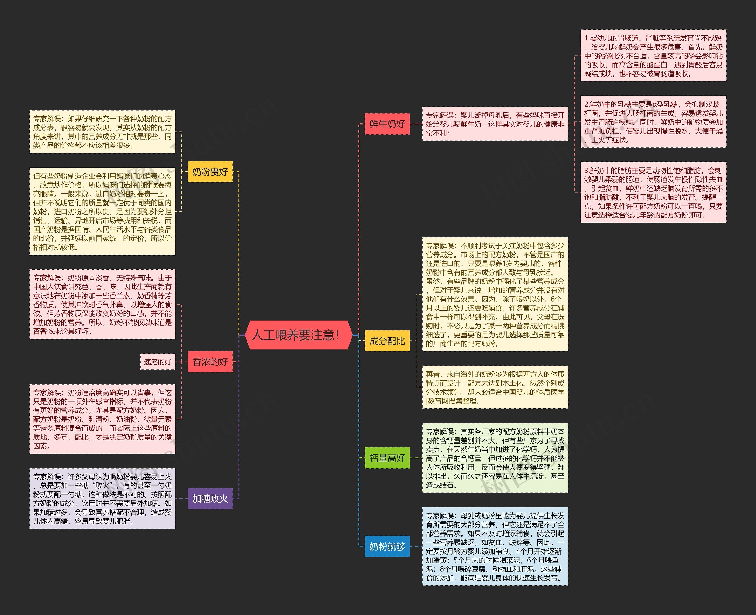 人工喂养要注意! 人工喂养要注意!