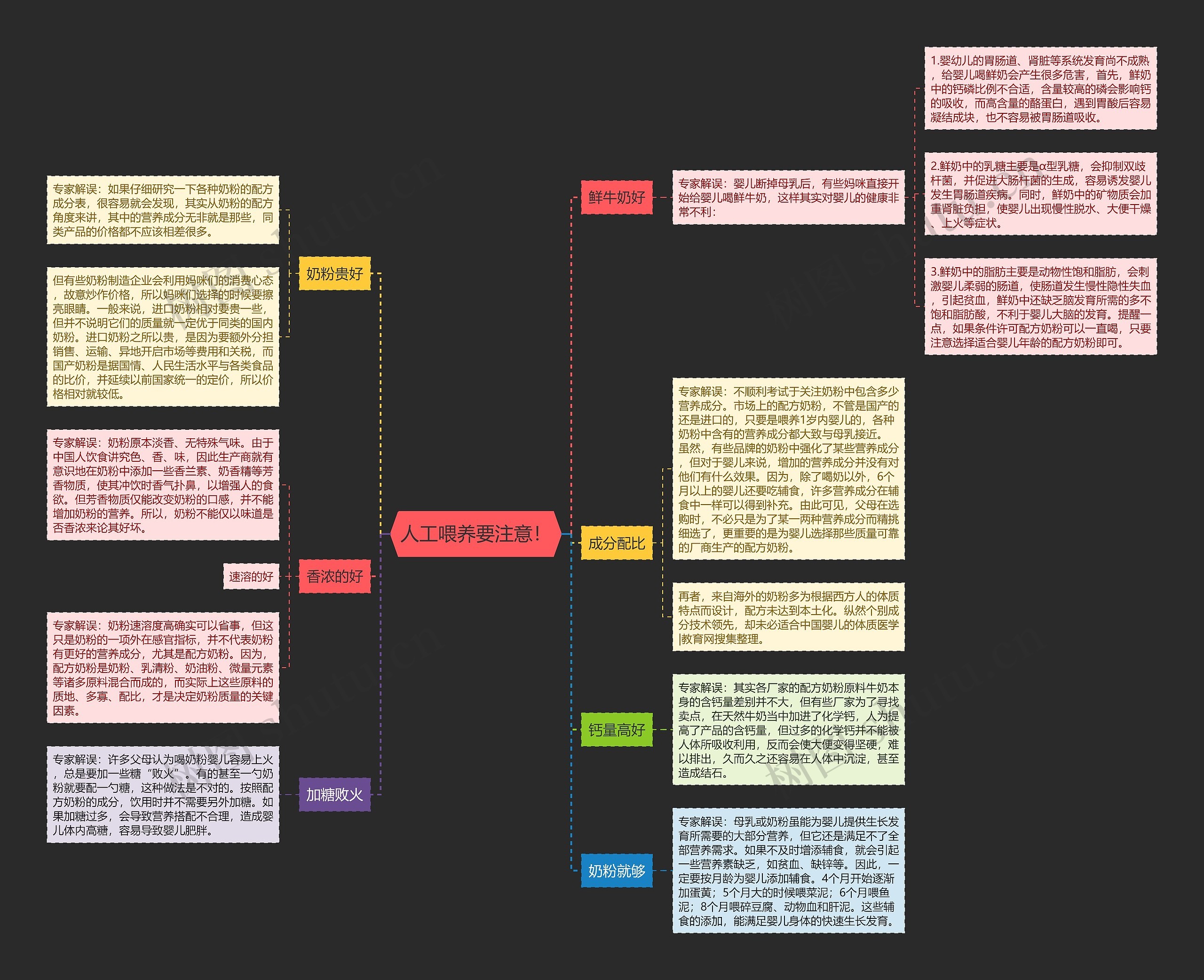 人工喂养要注意！思维导图