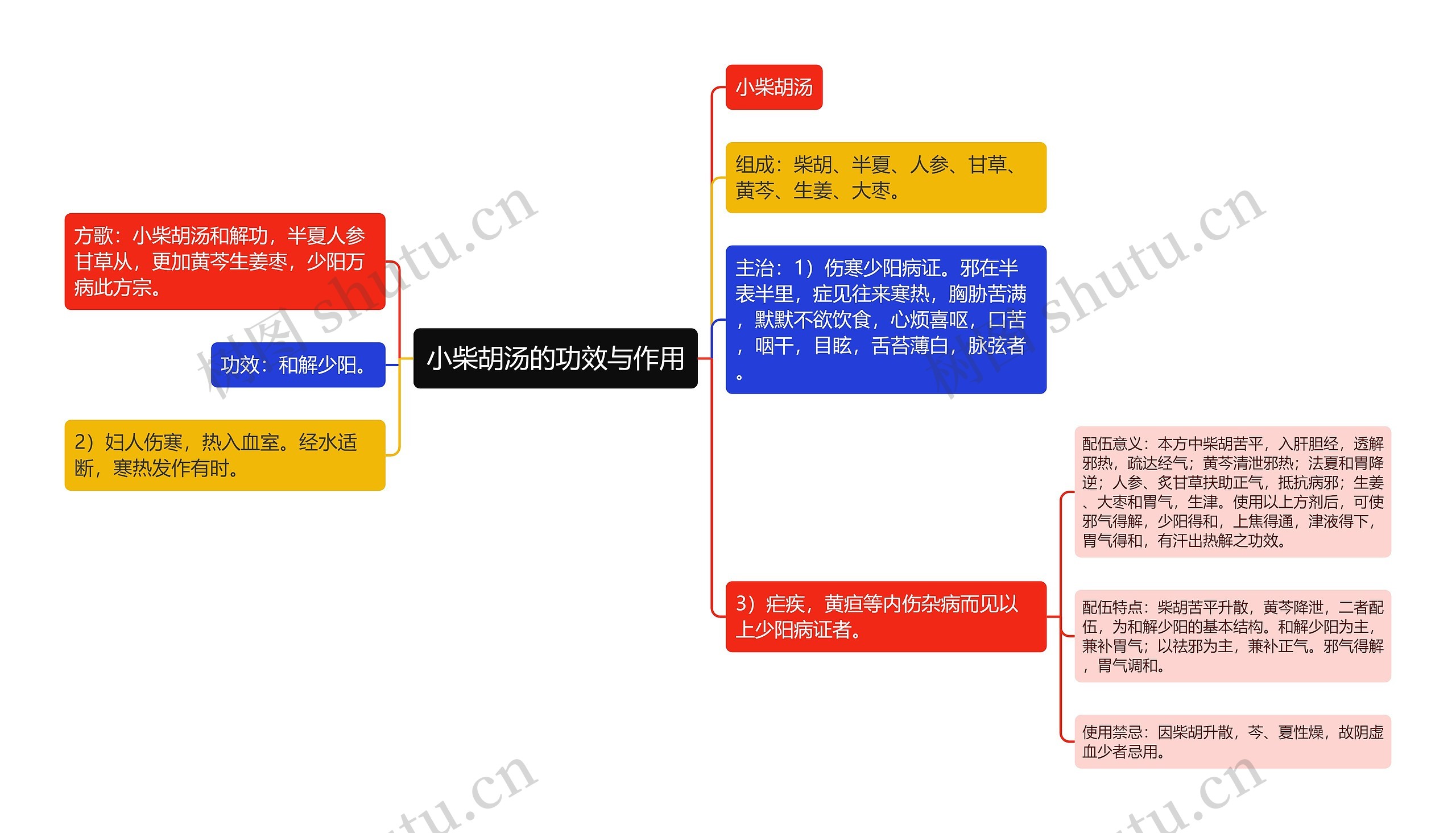 小柴胡汤的功效与作用