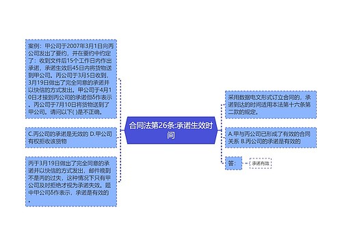 合同法第26条:承诺生效时间