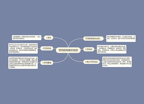 牙周病有哪些类别