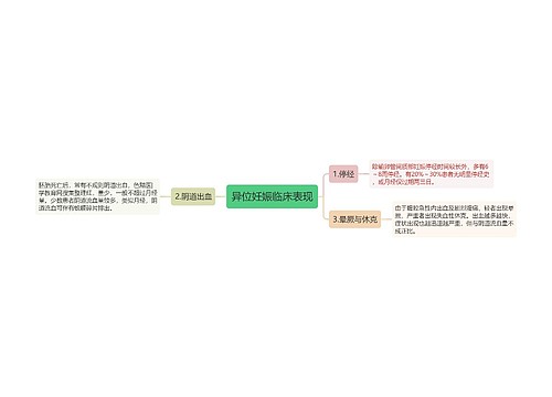 异位妊娠临床表现