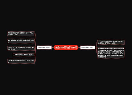 冻疮的中医治疗和护理