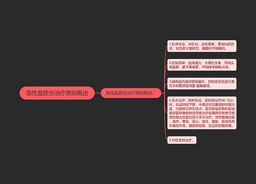 急性盆腔炎治疗原则概述