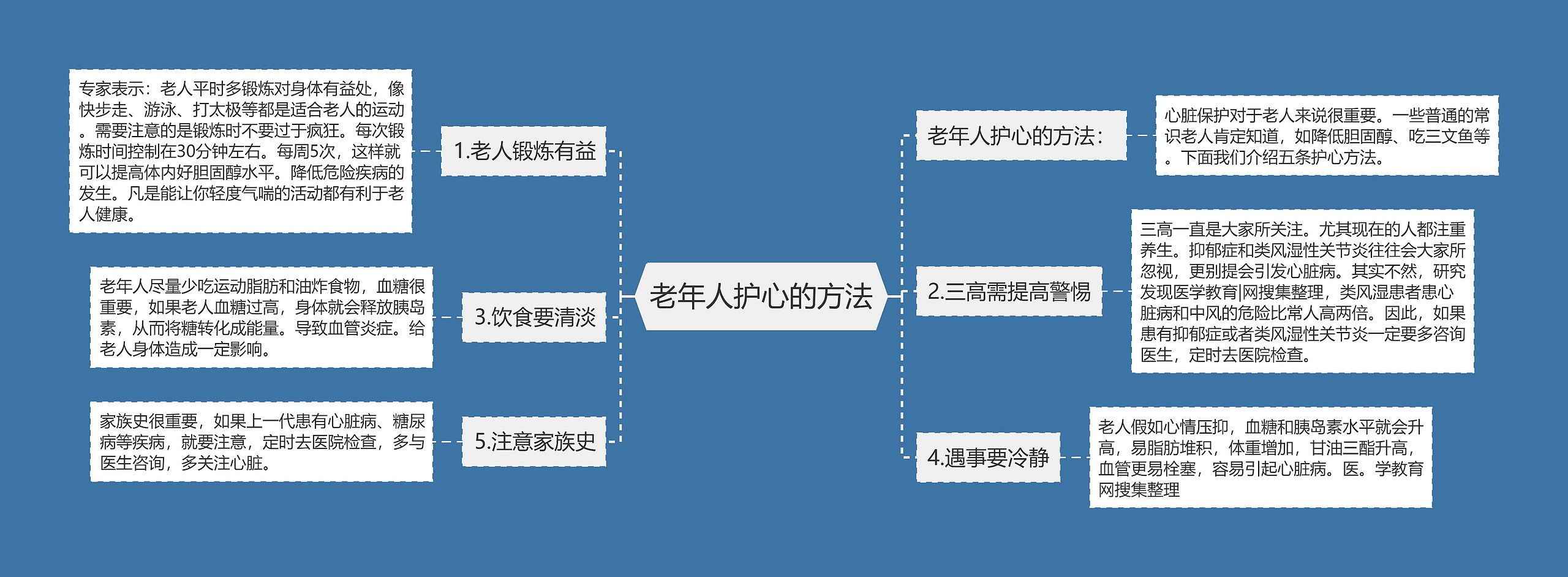 老年人护心的方法思维导图