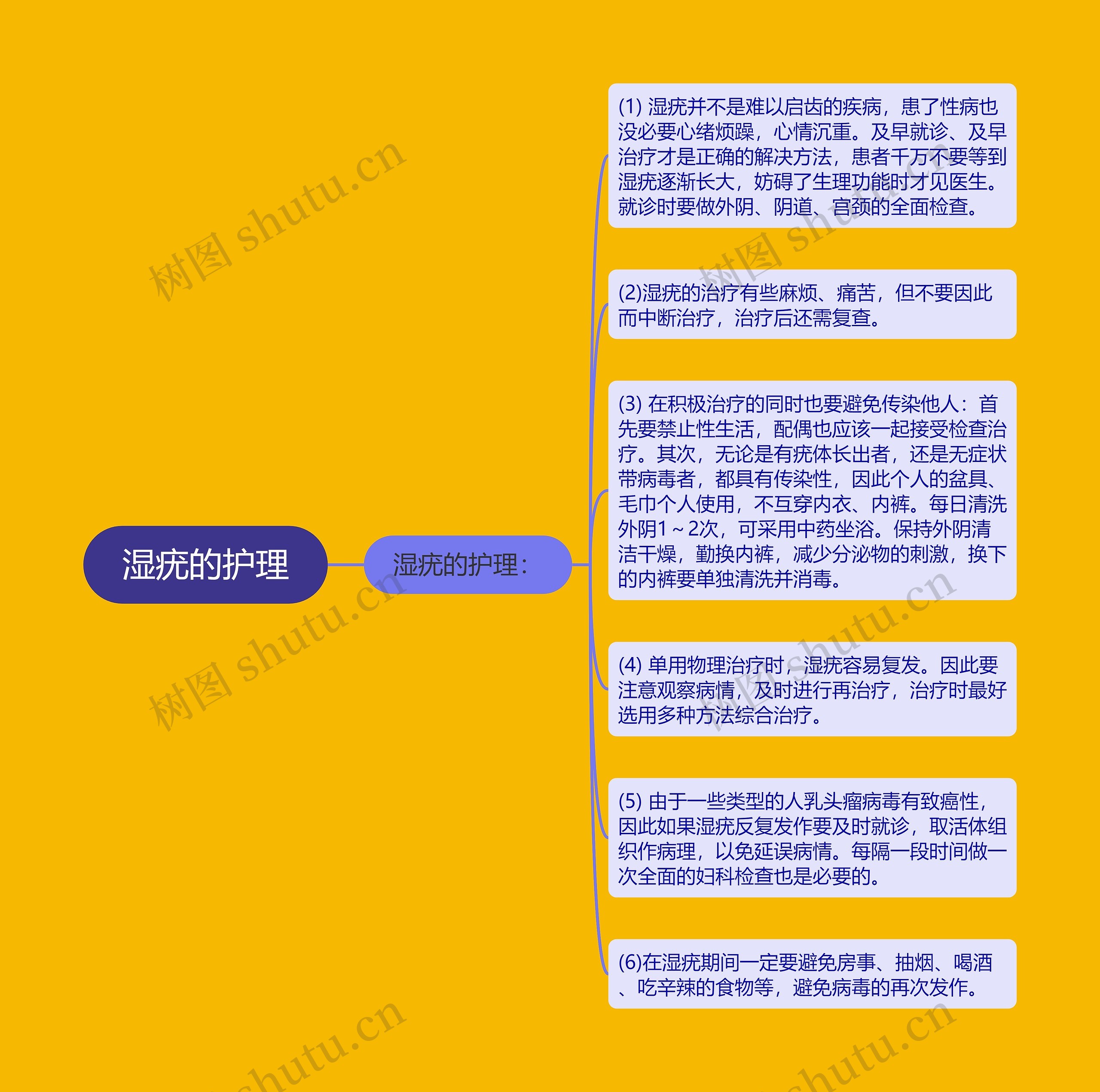 湿疣的护理 湿疣的护理