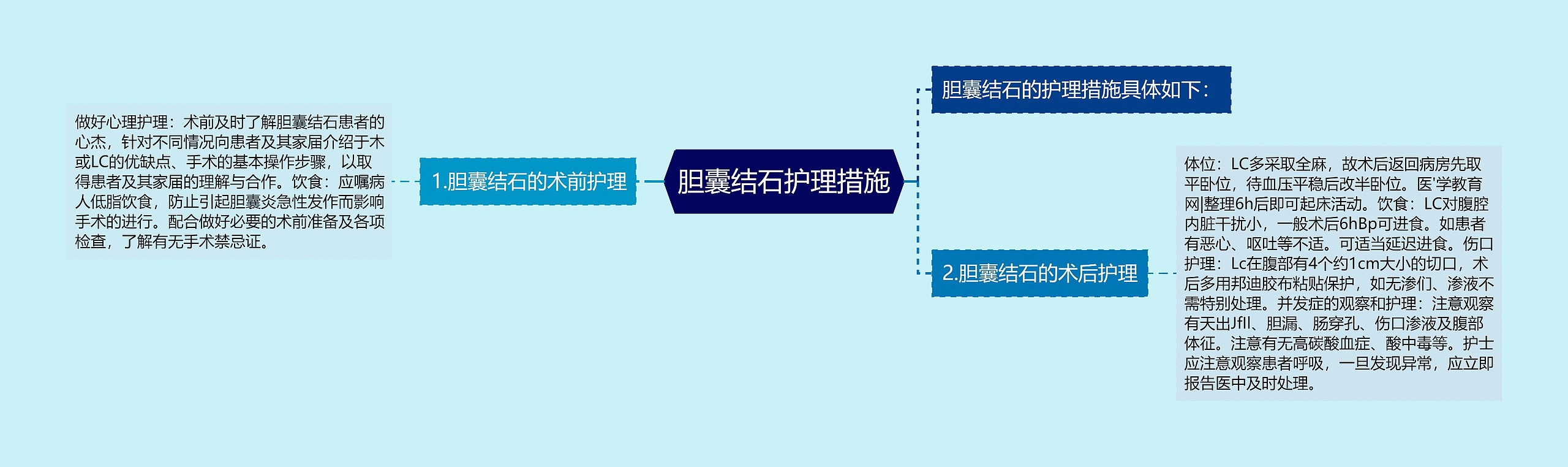 胆囊结石护理措施