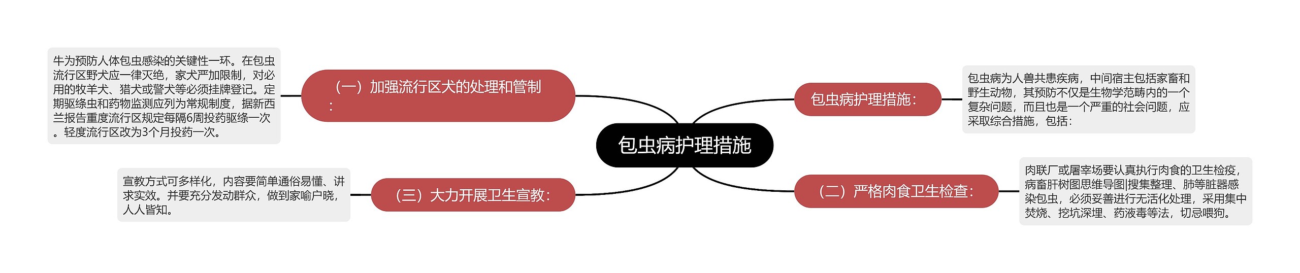 包虫病护理措施 包虫病护理措施