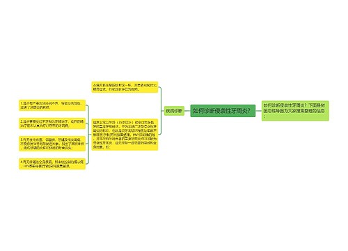 如何诊断侵袭性牙周炎？