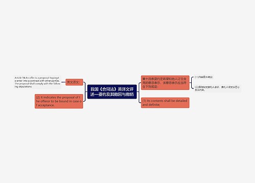 我国《合同法》英译文评述—要约及其撤回与撤销