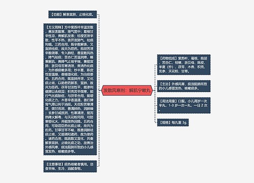 发散风寒剂：解肌宁嗽丸
