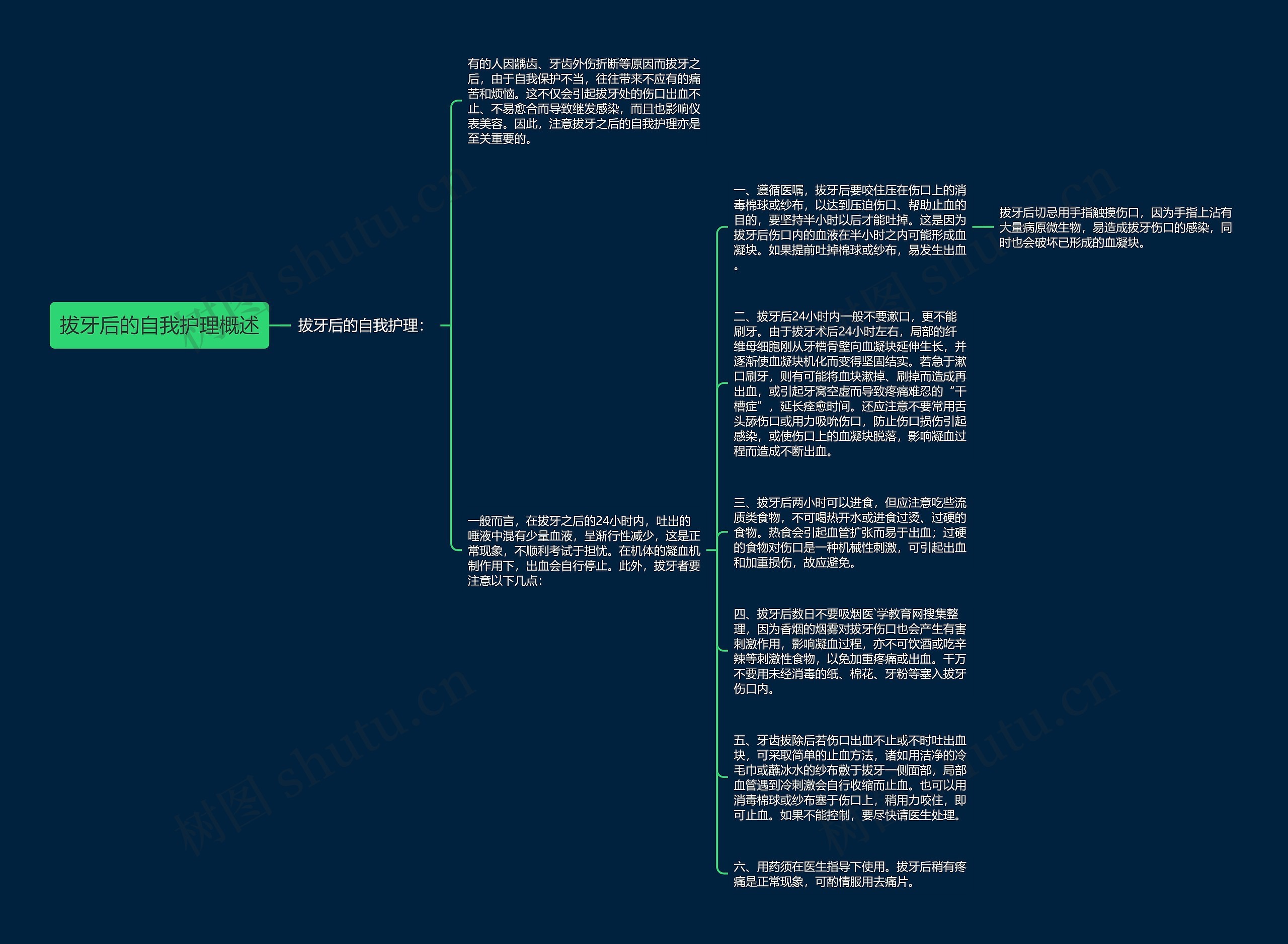 拔牙后的自我护理概述思维导图