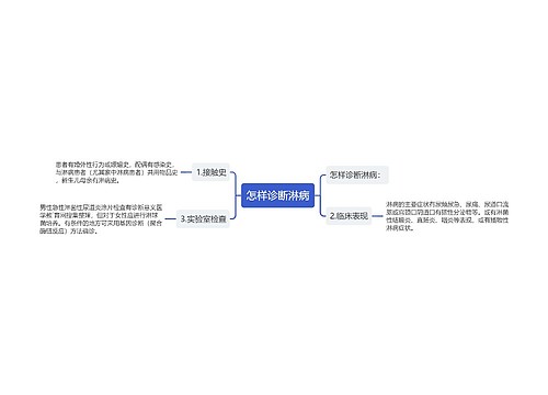 怎样诊断淋病