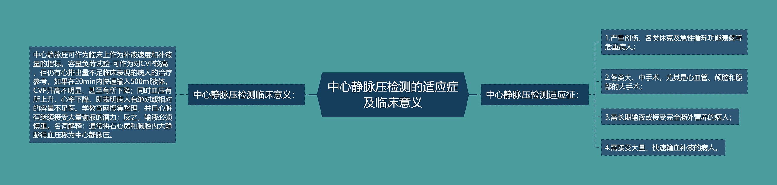 中心静脉压检测的适应症及临床意义