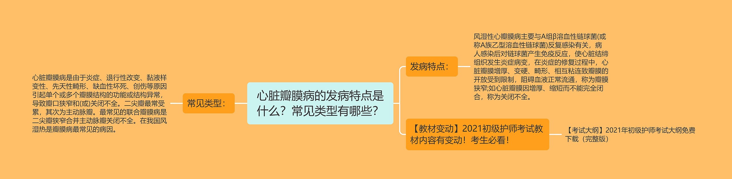 心脏瓣膜病的发病特点是什么？常见类型有哪些？思维导图