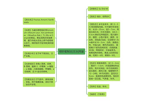 缩砂蜜制法|主治|用量