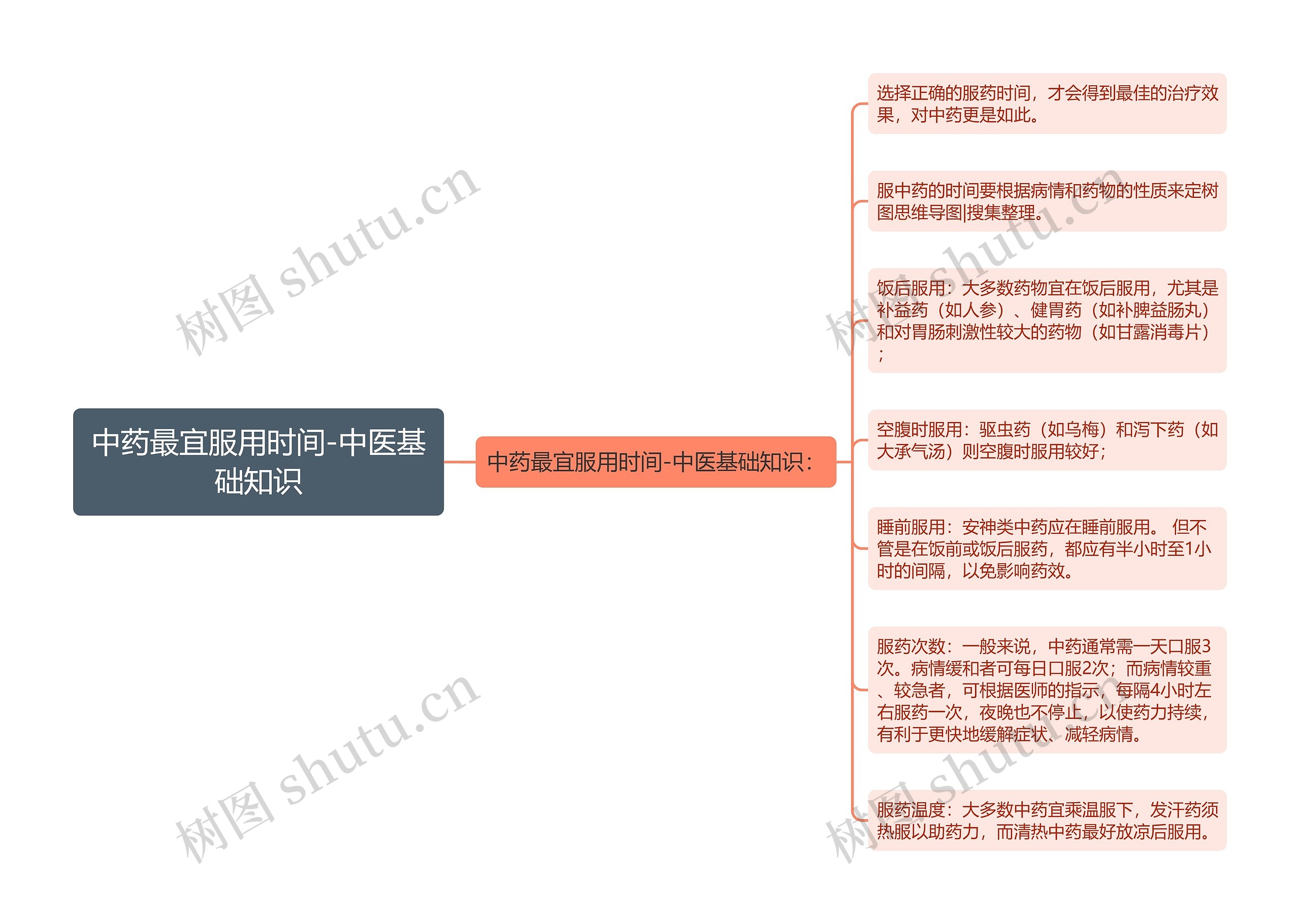 中药最宜服用时间-中医基础知识