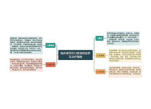 临床常见伤口脓液的症状及治疗措施