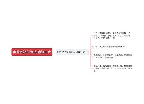 荆芥散处方|制法|功能主治