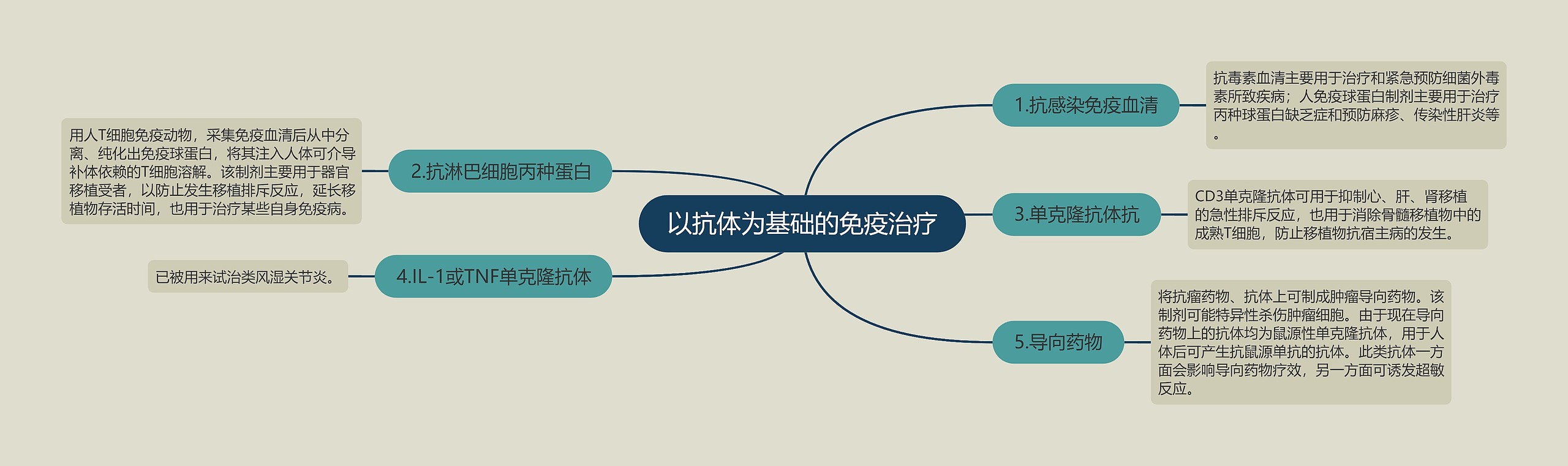 以抗体为基础的免疫治疗