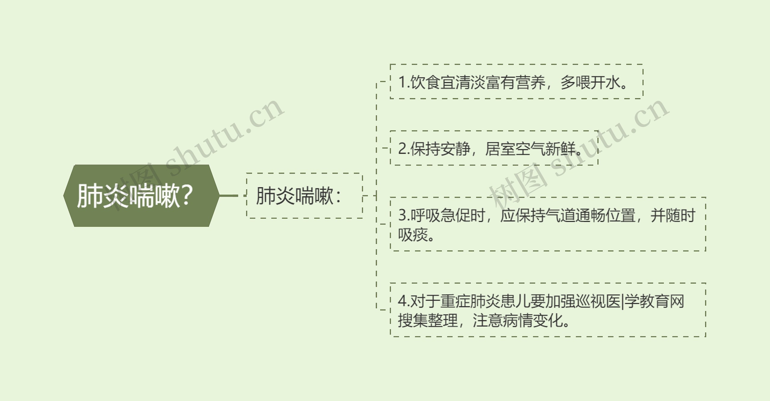肺炎喘嗽？
