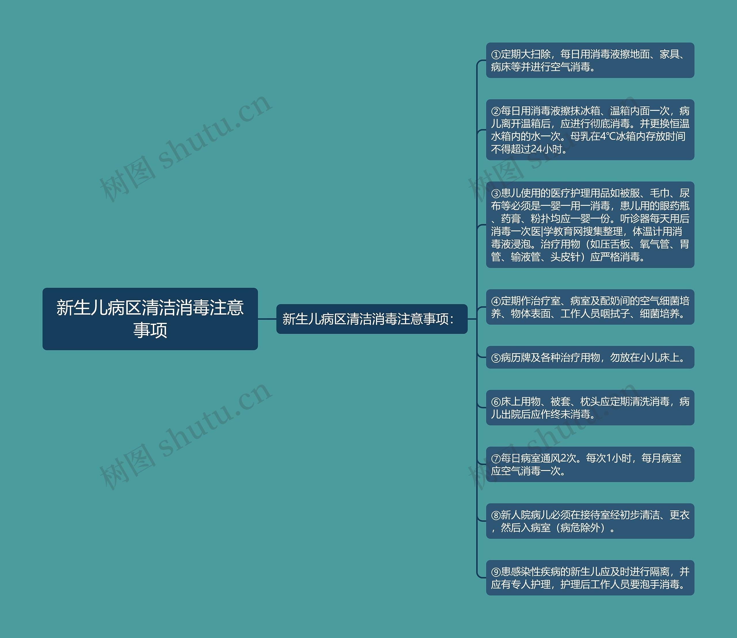 新生儿病区清洁消毒注意事项