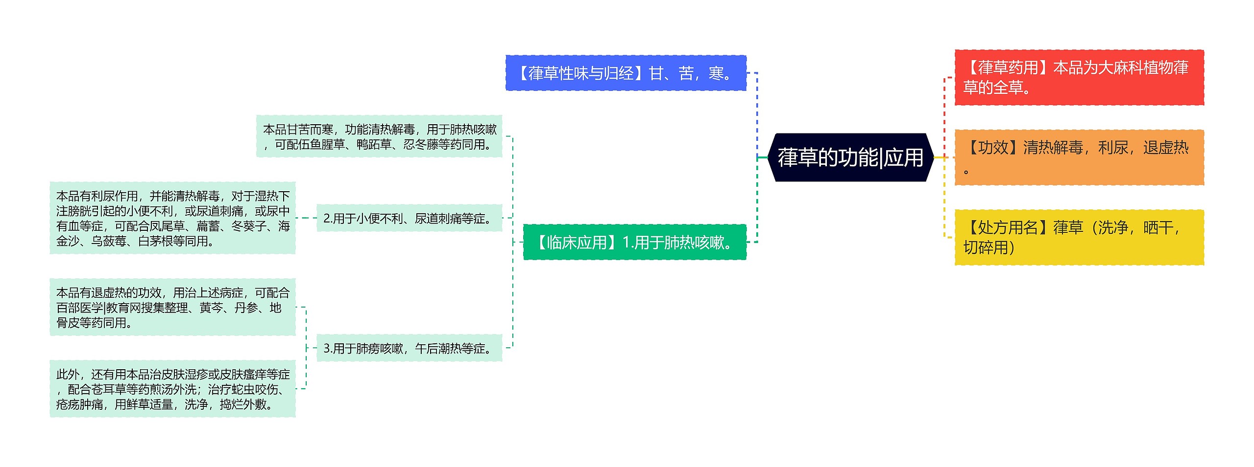 葎草的功能|应用