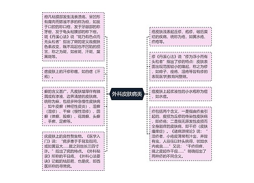 外科皮肤病类